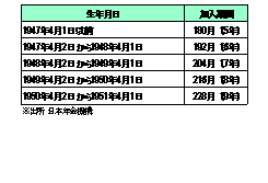 ねんきん定期便の見込み額が空欄となっている「加給年金」「振替加算」などはどんな年金で、どんな場合支給され、いくらもらえるのか？