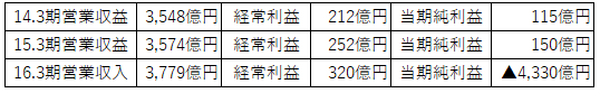 【10月25日上場】「JR九州」の初値を予想　マイナス要因にも注意