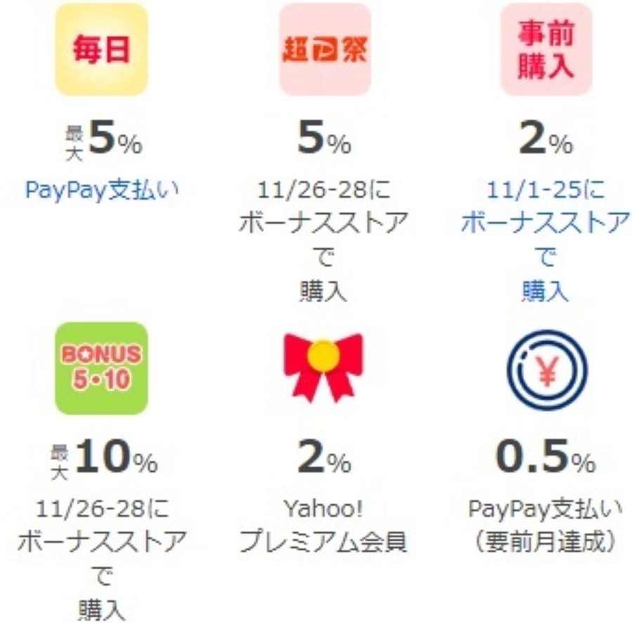 【Yahoo!ショッピング】「超PayPay祭」開催中　最大24.5%還元、タイムセールなどお得がいっぱい