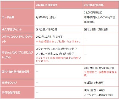 「セゾンローズゴールド・アメックス」のサービスが改定　ハードルが低くなったが独自サービスは終了