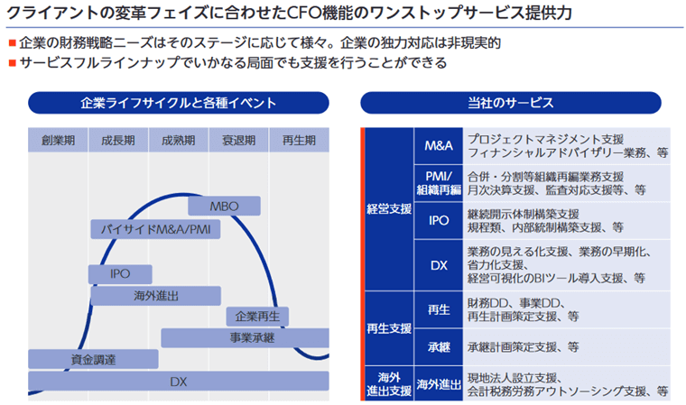 【IPO投資はじめよう】12月は年間2割の企業が新規上場！おすすめ4社とIPOの基本を解説
