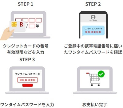 「楽天カード」が続々と改悪！　SPU、街でのポイント2倍は楽天モバイルを優遇へ