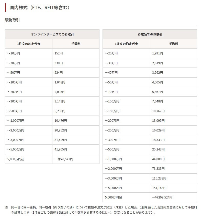 【株式移管】LINE証券からSBI証券へ株式移管してみた やり方を解説