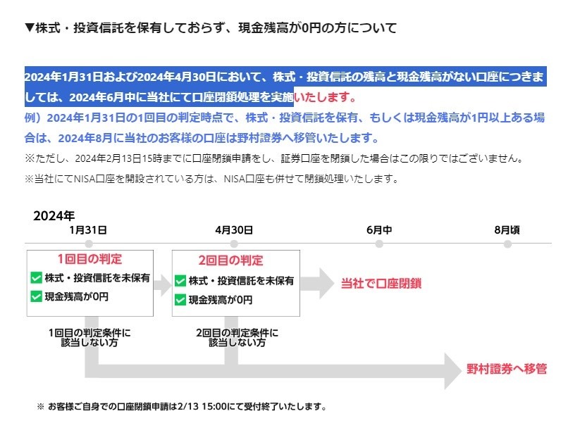 【株式移管】LINE証券からSBI証券へ株式移管してみた やり方を解説