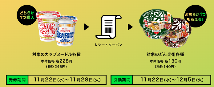ローソンストア100で「ブラックフライデーフェア」 1個（2個）買うと1個無料引換券・限定商品・ボーナスポイント
