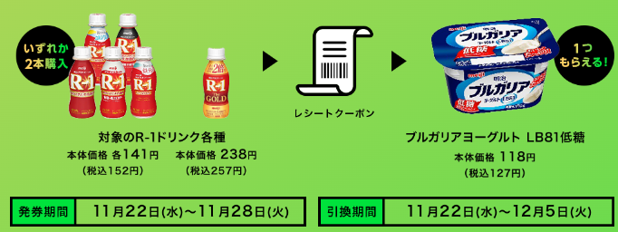 ローソンストア100で「ブラックフライデーフェア」 1個（2個）買うと1個無料引換券・限定商品・ボーナスポイント