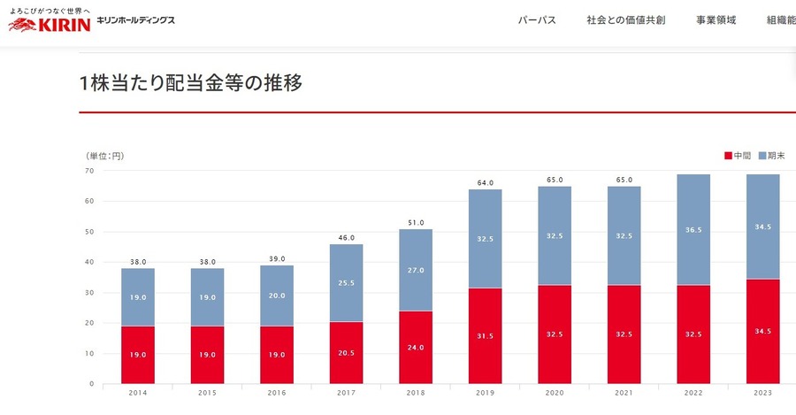 【12月権利確定銘柄】3つの予算別・25万円未満で買える注目優待銘柄6選