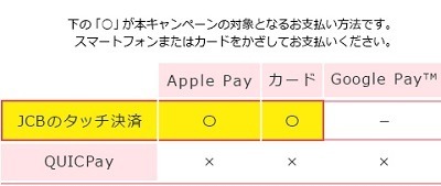 【JCBカード】カード・Apple Payでのタッチ決済で10%キャッシュバック　セブン・サンドラッグなど対象店舗も豊富