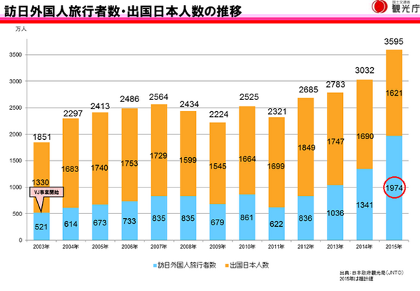 民泊ビジネスは本当に儲かるのか？(2)　空き家の活用の可能性および3つの課題