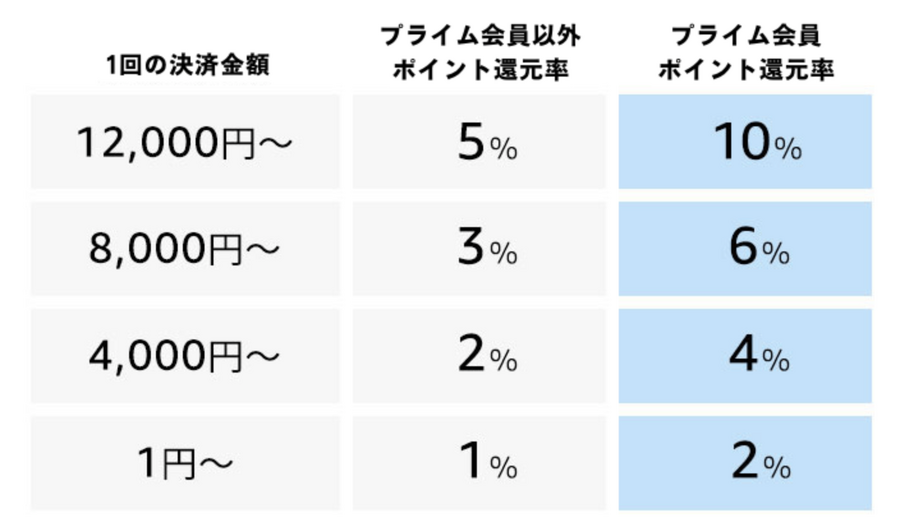 【100選】「何が安くなる？」Amazonブラックフライデー2023をさらにお得にする方法を紹介！「損しないように…」