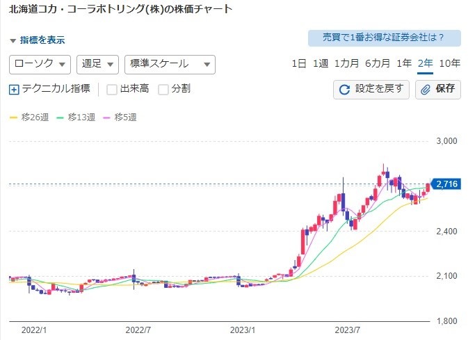 【12月権利確定銘柄】分割や優待拡充で注目される株主優待銘柄6選