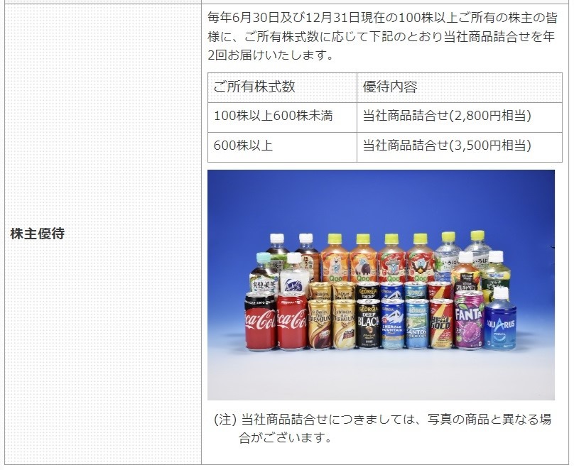 【12月権利確定銘柄】分割や優待拡充で注目される株主優待銘柄6選