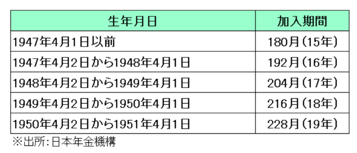 ねんきん定期便の見込み額が空欄となっている「加給年金」「振替加算」などはどんな年金で、どんな場合支給され、いくらもらえるのか？