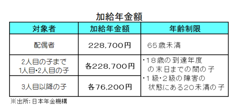 ねんきん定期便の見込み額が空欄となっている「加給年金」「振替加算」などはどんな年金で、どんな場合支給され、いくらもらえるのか？