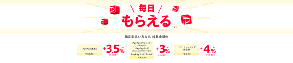 Yahoo!ショッピングVS楽天市場　「5のつく日」と「毎月5と0のつく日」はどちらがお得？　改悪の注意点とともに確認