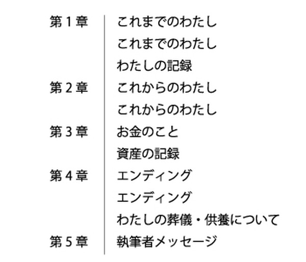 【エンディングノート】市販や既存と、自分オリジナル　どっちを使うのがいいの？