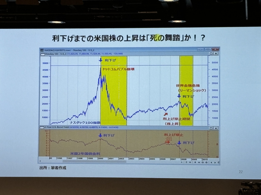 日経の上昇はいつまで続くのか？見極めるポイントとは？【くりっくフェスティバル2023投資戦略セミナー】