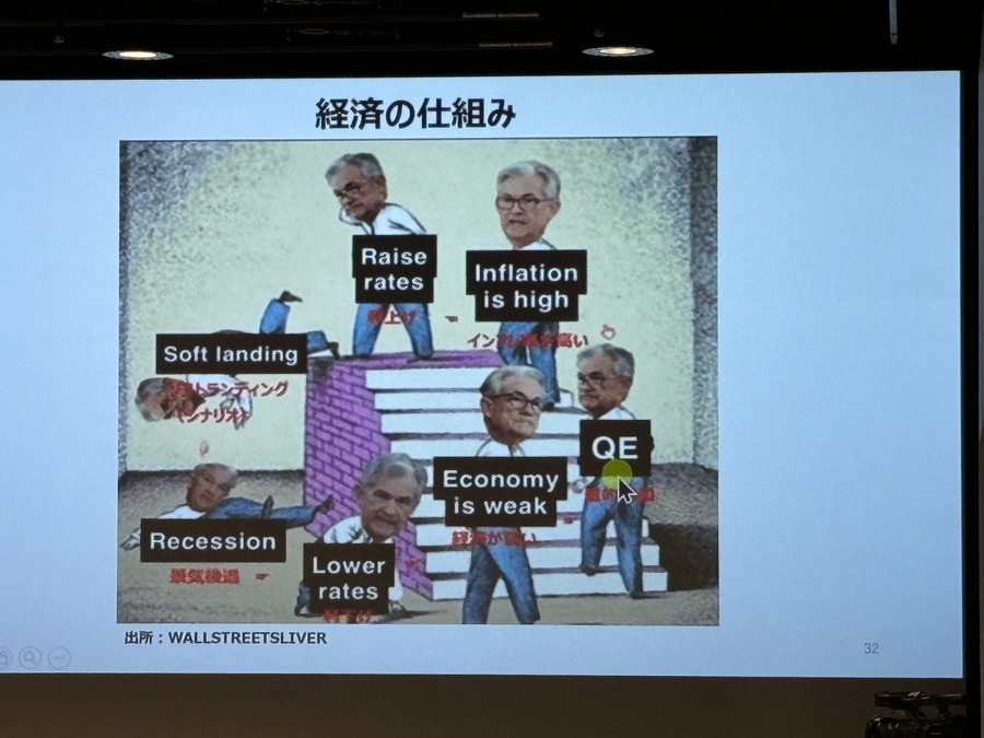 日経の上昇はいつまで続くのか？見極めるポイントとは？【くりっくフェスティバル2023投資戦略セミナー】