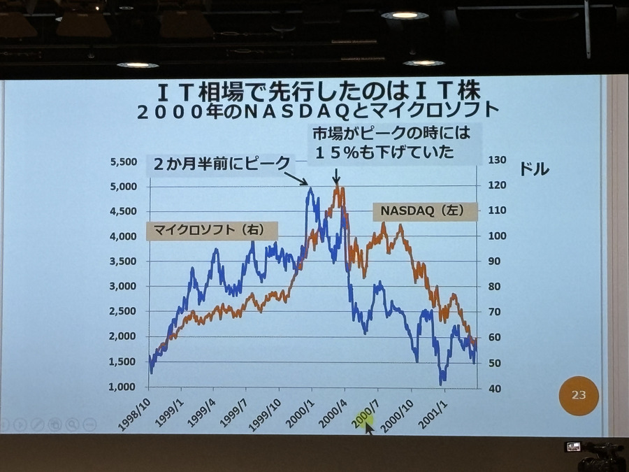 日経の上昇はいつまで続くのか？見極めるポイントとは？【くりっくフェスティバル2023投資戦略セミナー】