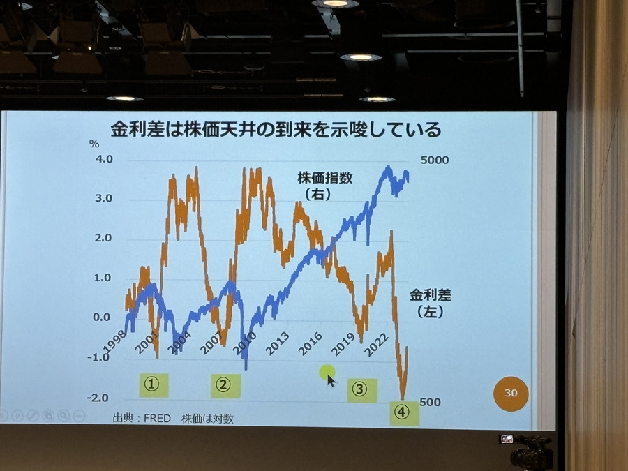 日経の上昇はいつまで続くのか？見極めるポイントとは？【くりっくフェスティバル2023投資戦略セミナー】