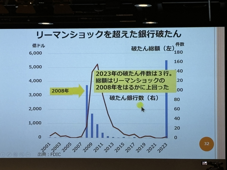 日経の上昇はいつまで続くのか？見極めるポイントとは？【くりっくフェスティバル2023投資戦略セミナー】