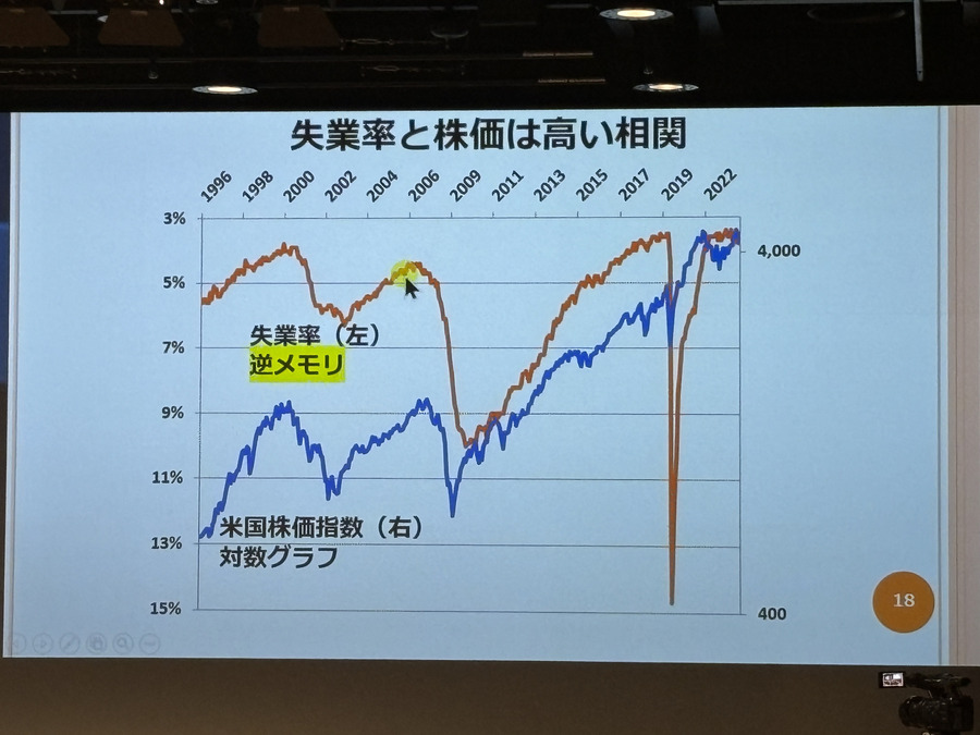 日経の上昇はいつまで続くのか？見極めるポイントとは？【くりっくフェスティバル2023投資戦略セミナー】