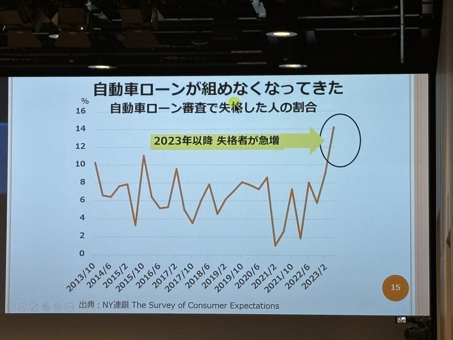 日経の上昇はいつまで続くのか？見極めるポイントとは？【くりっくフェスティバル2023投資戦略セミナー】