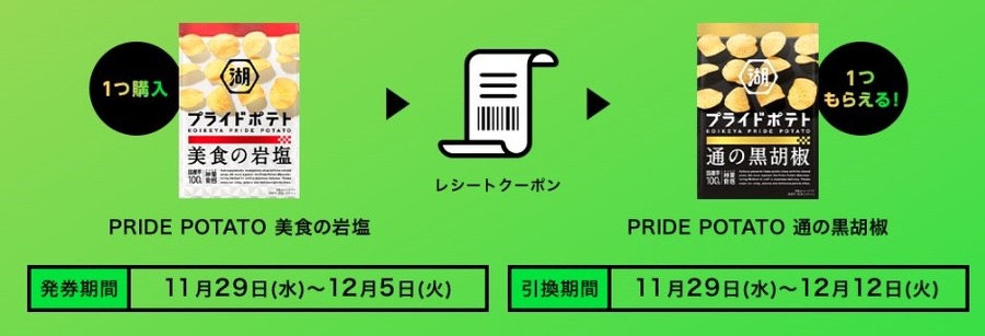 ローソンストア100のブラックフライデー第2弾もすごい！　マウントレーニアが69円相当・厚み6.5cmのドーナツが新発売【ハイカロリー試食】