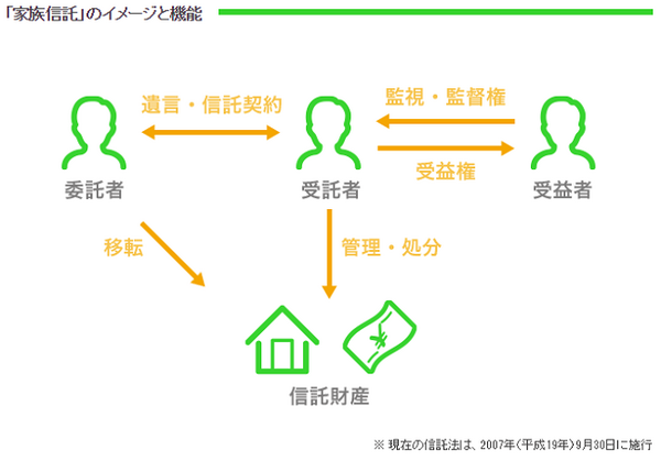 空き家予防策としての「家族信託」　おススメする理由を事例で紹介　