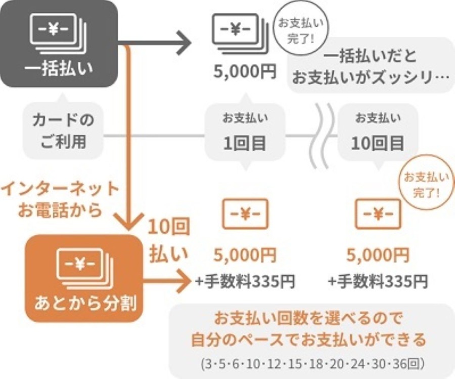 【三井住友カード】ニトリで最大30%キャッシュバックのチャンス　分割払いならもれなく1500円キャッシュバック