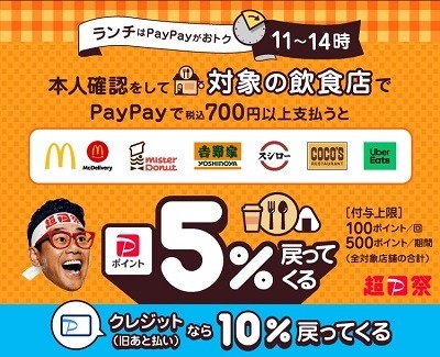 【2023年12月】スシロー・くら寿司・はま寿司・かっぱ寿司のキャンペーン紹介　都内なら30%還元も