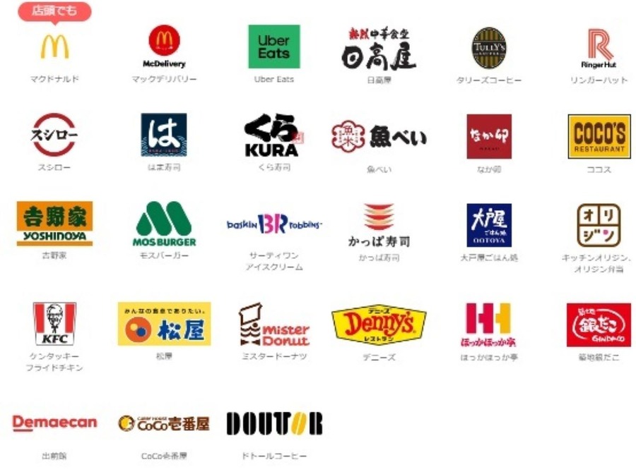【PayPay】ランチタイムの飲食店で最大10%還元　PayPayが使えるならほぼ対象