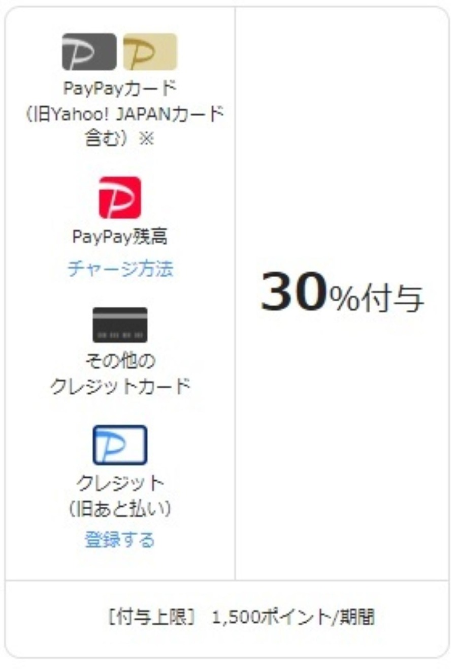 2023年12月花王商品のPayPay払いで30%還元　ただしメリーズ・ヘルシア・キュレル・カネボウ・ソフィーナは対象外
