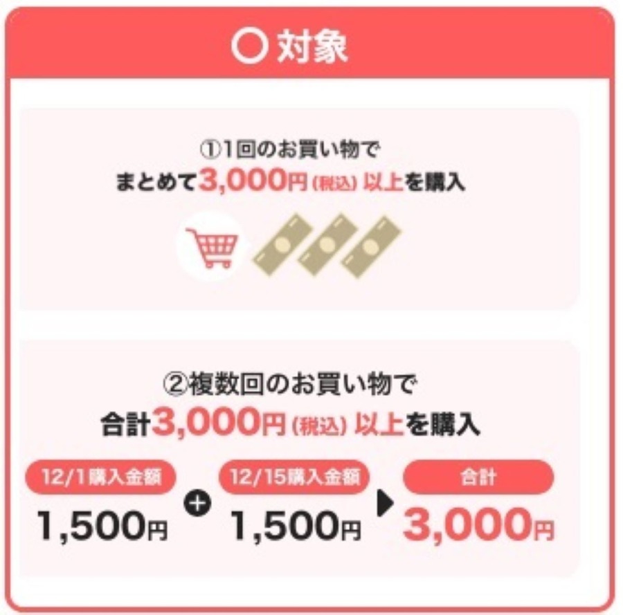 2023年12月花王商品のPayPay払いで30%還元　ただしメリーズ・ヘルシア・キュレル・カネボウ・ソフィーナは対象外