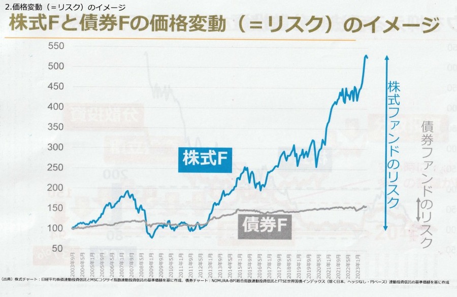 auマネ活セミナーってどうなの？「新NISA」「投資にまつわる5つのリスクと軽減する3つの方法」など学べる小規模セミナーが思った以上に良かった【受講レポート】