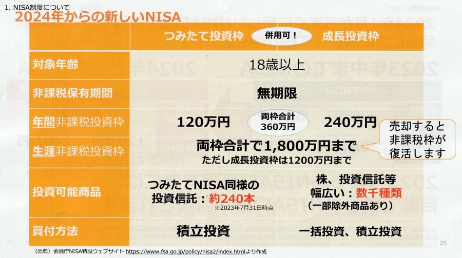 auマネ活セミナーってどうなの？「新NISA」「投資にまつわる5つのリスクと軽減する3つの方法」など学べる小規模セミナーが思った以上に良かった【受講レポート】
