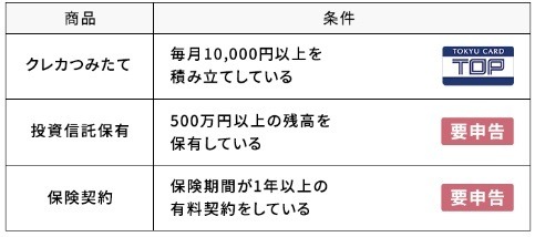 【新NISA】SBI証券でクレカ積立をする場合の最強お得カードは？