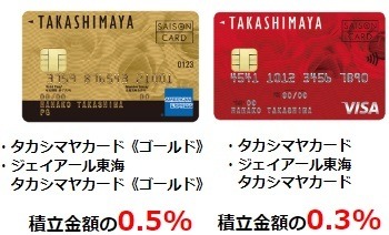 【新NISA】SBI証券でクレカ積立をする場合の最強お得カードは？