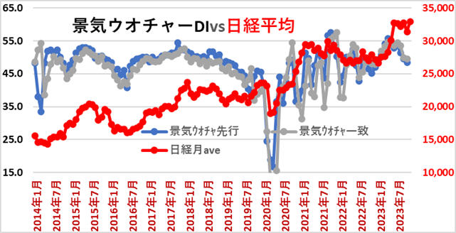 景気動向や株式相場をつかむための「経済指標」について解説　知っておきたい3種とその意味とは？