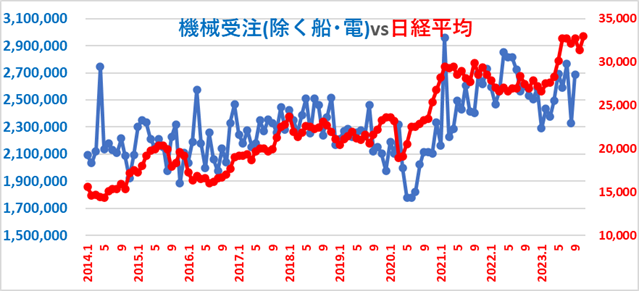 景気動向や株式相場をつかむための「経済指標」について解説　知っておきたい3種とその意味とは？