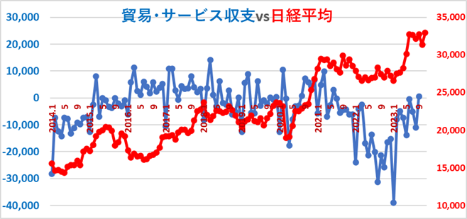 景気動向や株式相場をつかむための「経済指標」について解説　知っておきたい3種とその意味とは？