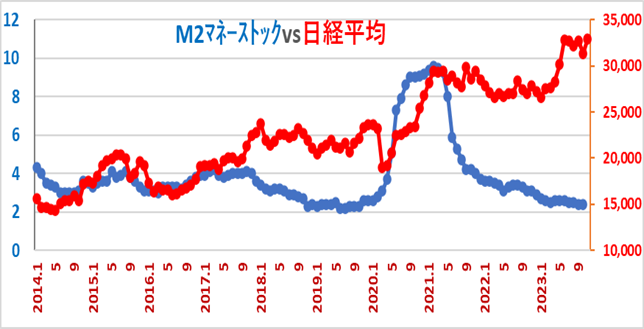 景気動向や株式相場をつかむための「経済指標」について解説　知っておきたい3種とその意味とは？