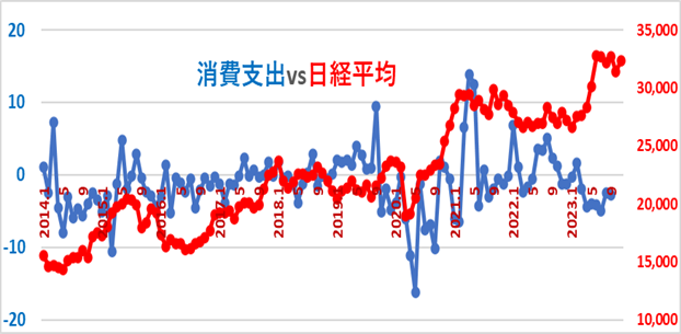 景気動向や株式相場をつかむための「経済指標」について解説　知っておきたい3種とその意味とは？