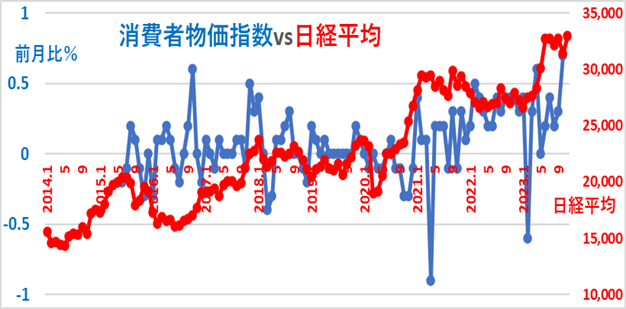景気動向や株式相場をつかむための「経済指標」について解説　知っておきたい3種とその意味とは？