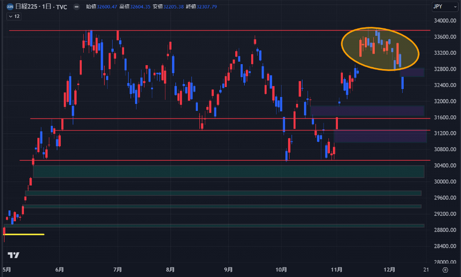 FOMCなどのイベントで米国の影響を受けやすい週【今週の日経平均を考える】