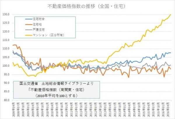 「中古マンションってどうですか？」の質問に答えます。