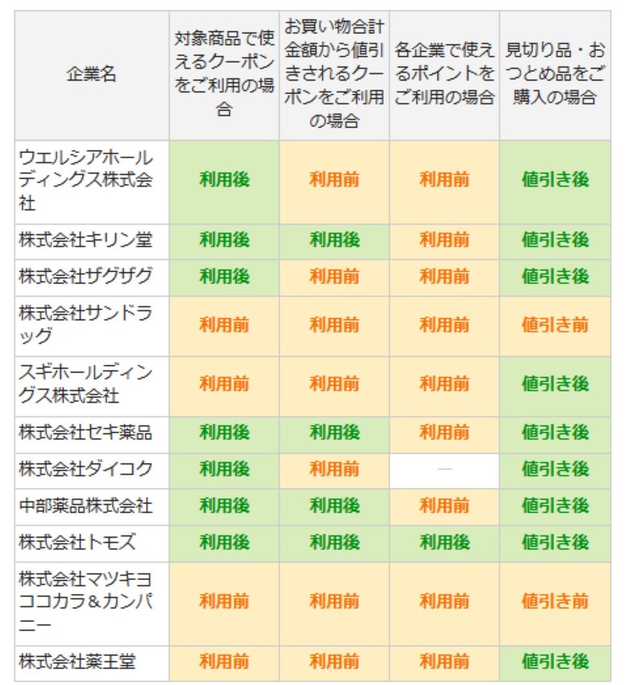 花王×PayPay（12/31まで）30％還元を達成した節約主婦の戦利品公開　対象外商品には注意！
