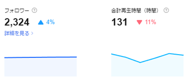 LINE VOOMに動画投稿って稼げるの？ 実際の収入例も公開！