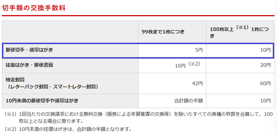 書き損じの「年賀はがき」捨てないで　郵便局での交換方法や期限・注意点を解説