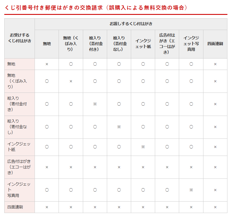 書き損じの「年賀はがき」捨てないで　郵便局での交換方法や期限・注意点を解説
